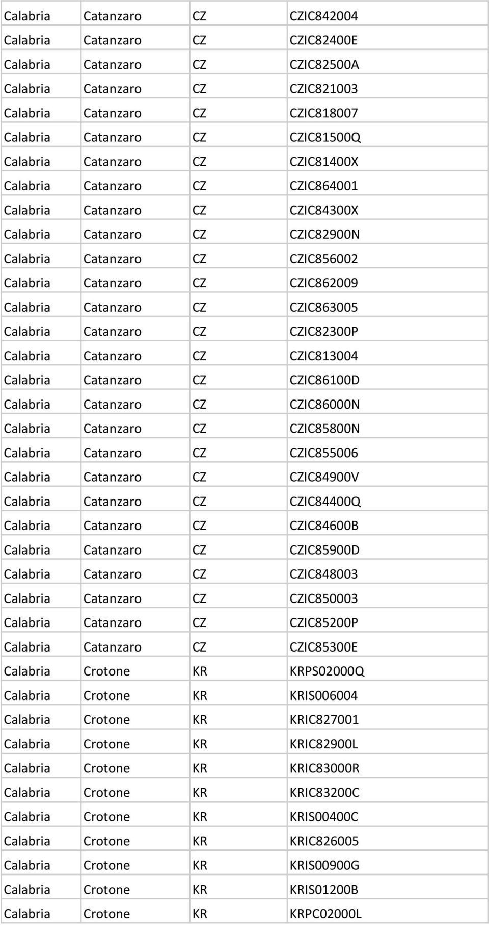 CZ863005 Calabria Catanzaro CZ CZ82300P Calabria Catanzaro CZ CZ813004 Calabria Catanzaro CZ CZ86100D Calabria Catanzaro CZ CZ86000N Calabria Catanzaro CZ CZ85800N Calabria Catanzaro CZ CZ855006