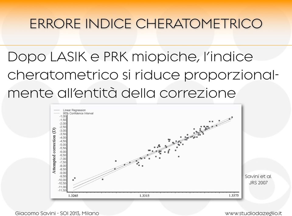 si riduce proporzionalmente all entità