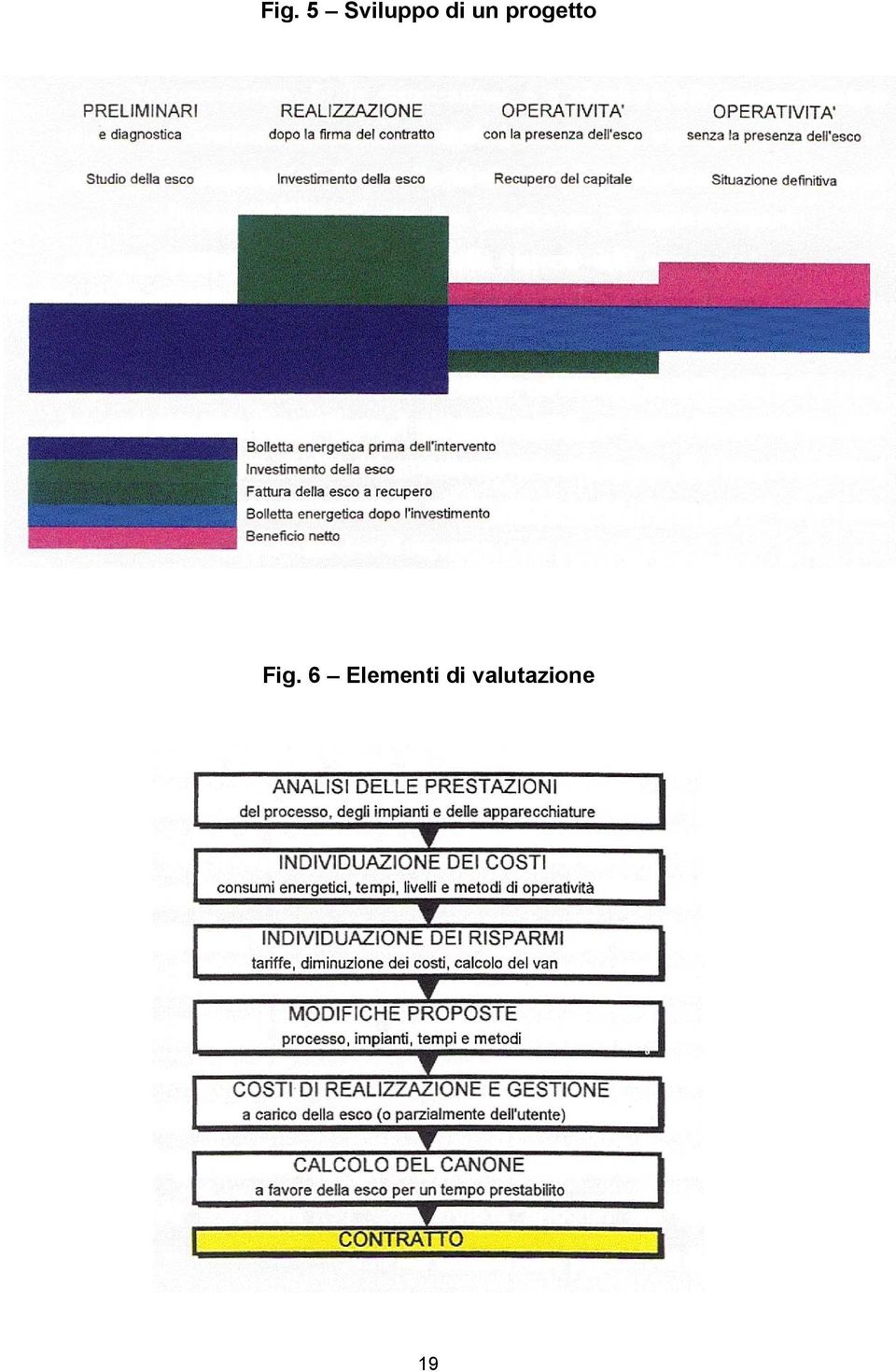 Fig. 6 Elementi