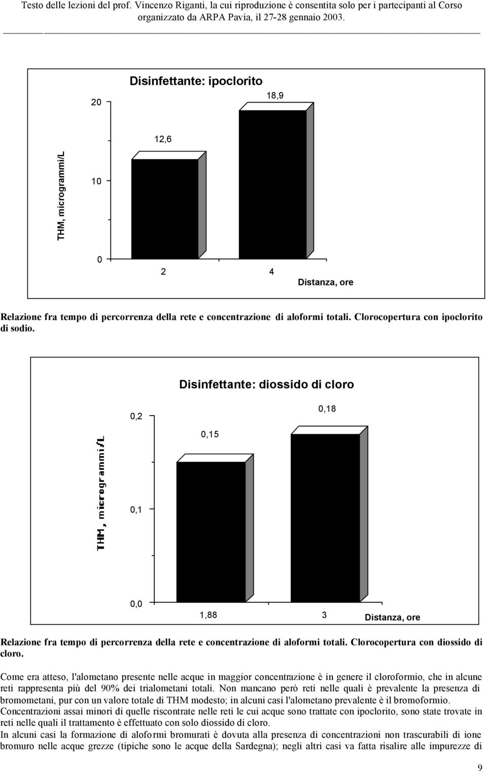 Clorocopertura con diossido di cloro.