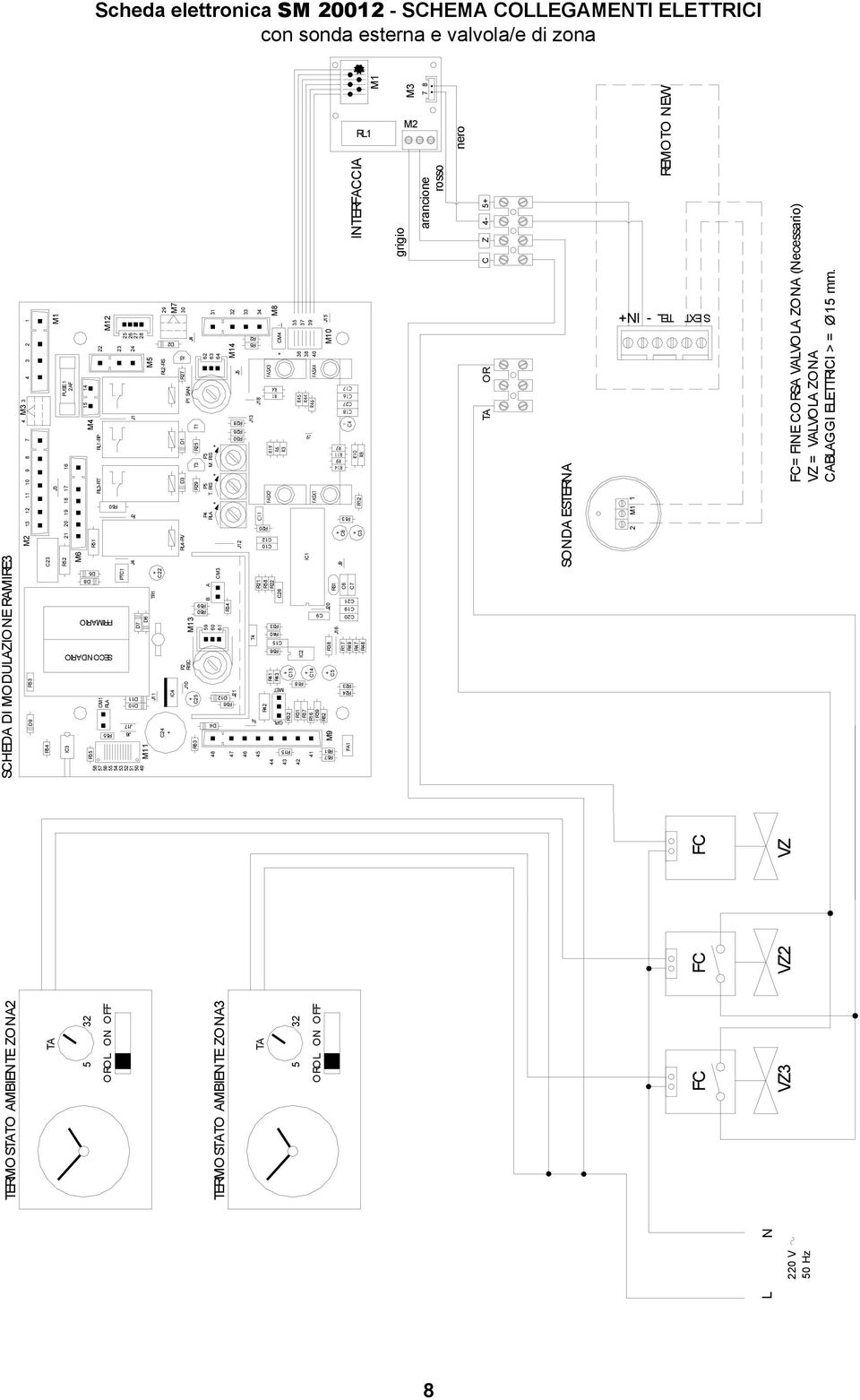 50 Hz TERMOSTATO AMBIENTE ZONA2 TA 5 32 OROL. ON OFF TERMOSTATO AMBIENTE ZONA3 TA 5 32 OROL.