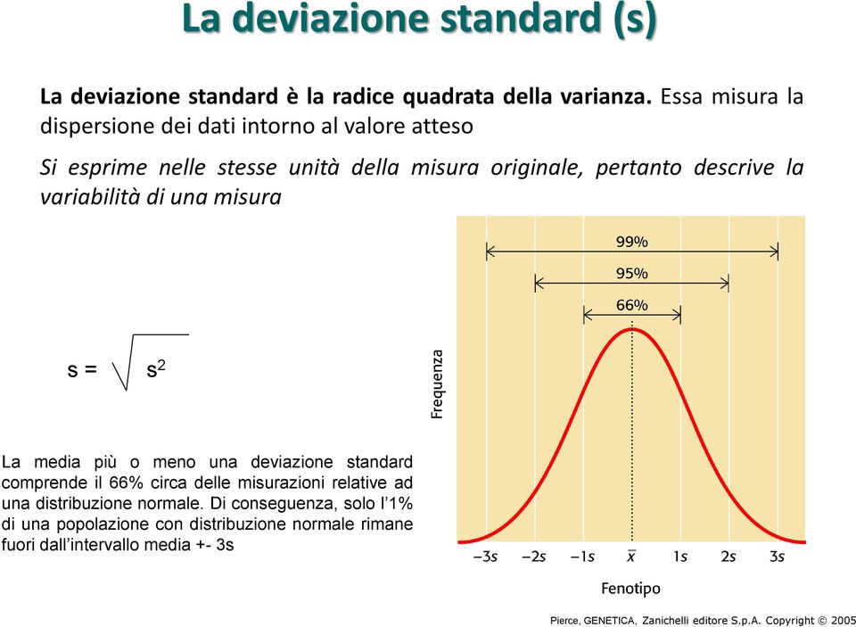 variabilità di una misura s = s 2 La media più o meno una deviazione standard comprende il 66% circa delle misurazioni relative ad una