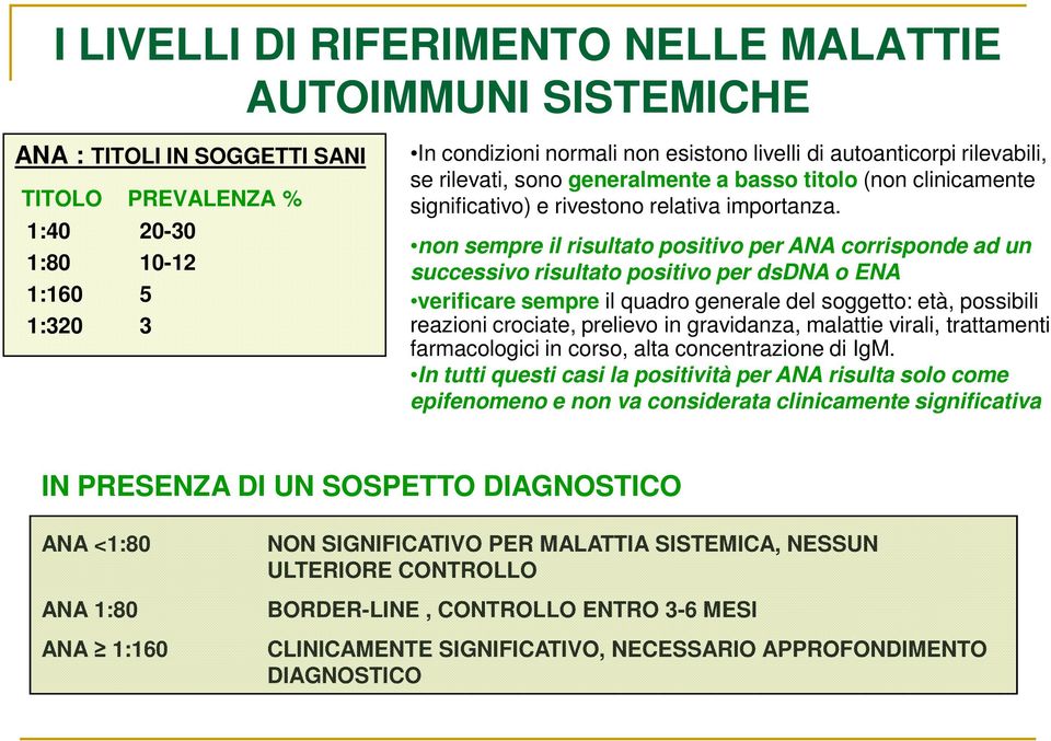 non sempre il risultato positivo per ANA corrisponde ad un successivo risultato positivo per dsdna o ENA verificare sempre il quadro generale del soggetto: età, possibili reazioni crociate, prelievo