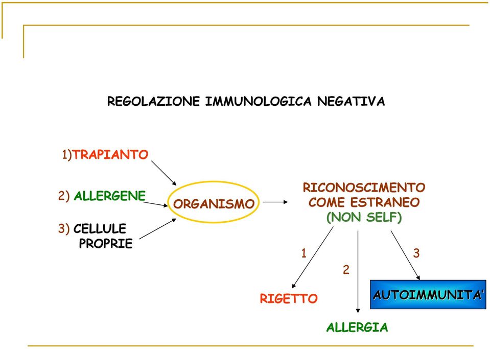 CELLULE PROPRIE ORGANISMO RICONOSCIMENTO COME