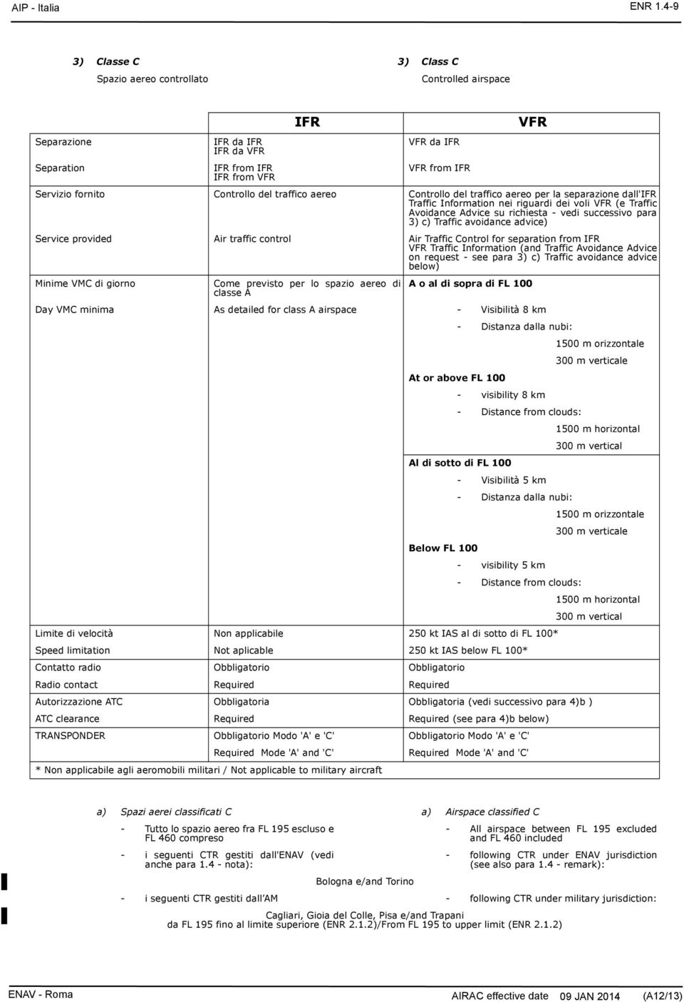 del traffico aereo Controllo del traffico aereo per la separazione dall'ifr Traffic Information nei riguardi dei voli VFR (e Traffic Avoidance Advice su richiesta - vedi successivo para 3) c) Traffic