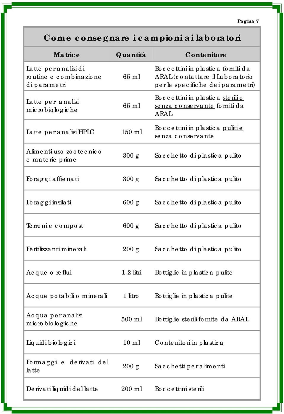 plastica puliti e senza conservante Alimenti uso zootecnico e materie prime 300 g Sacchetto di plastica pulito Foraggi affienati 300 g Sacchetto di plastica pulito Foraggi insilati 600 g Sacchetto di