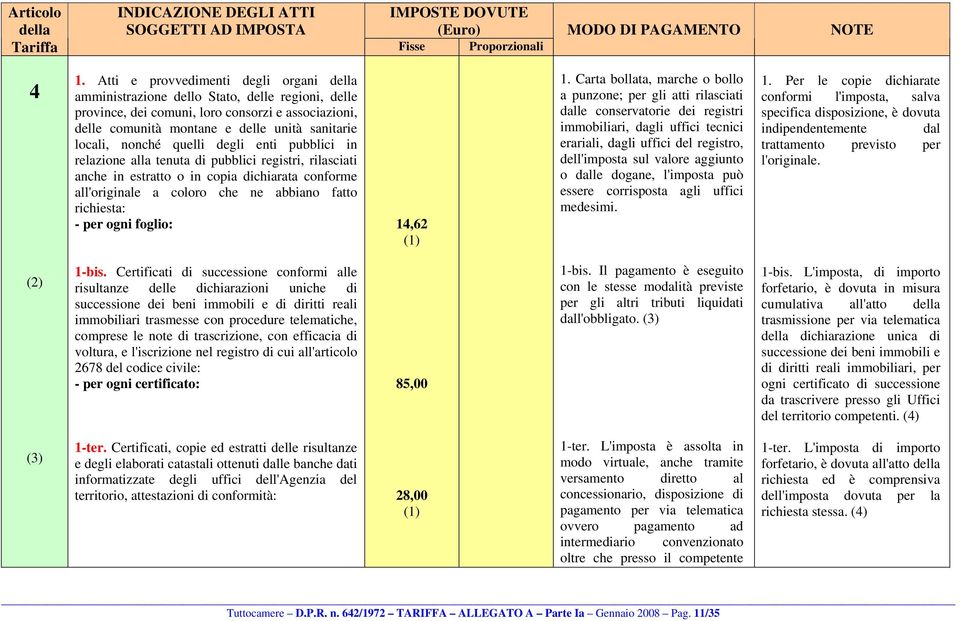 nonché quelli degli enti pubblici in relazione alla tenuta di pubblici registri, rilasciati anche in estratto o in copia dichiarata conforme all'originale a coloro che ne abbiano fatto richiesta: -