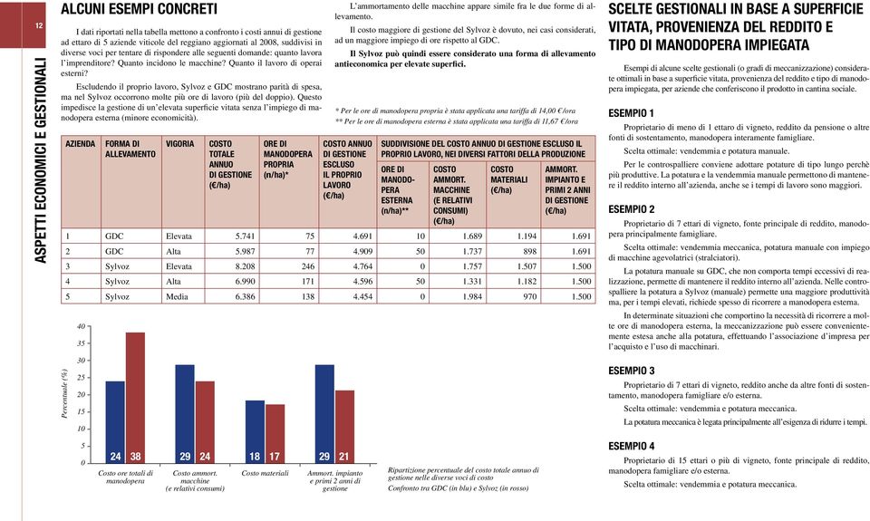 Escludendo il proprio lavoro, Sylvoz e GDC mostrano parità di spesa, ma nel Sylvoz occorrono molte più ore di lavoro (più del doppio).