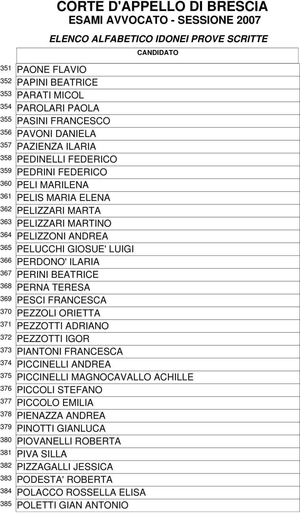 PELUCCHI GIOSUE' LUIGI PERDONO' ILARIA PERINI BEATRICE PERNA TERESA PESCI FRANCESCA PEZZOLI ORIETTA PEZZOTTI ADRIANO PEZZOTTI IGOR PIANTONI FRANCESCA PICCINELLI ANDREA PICCINELLI