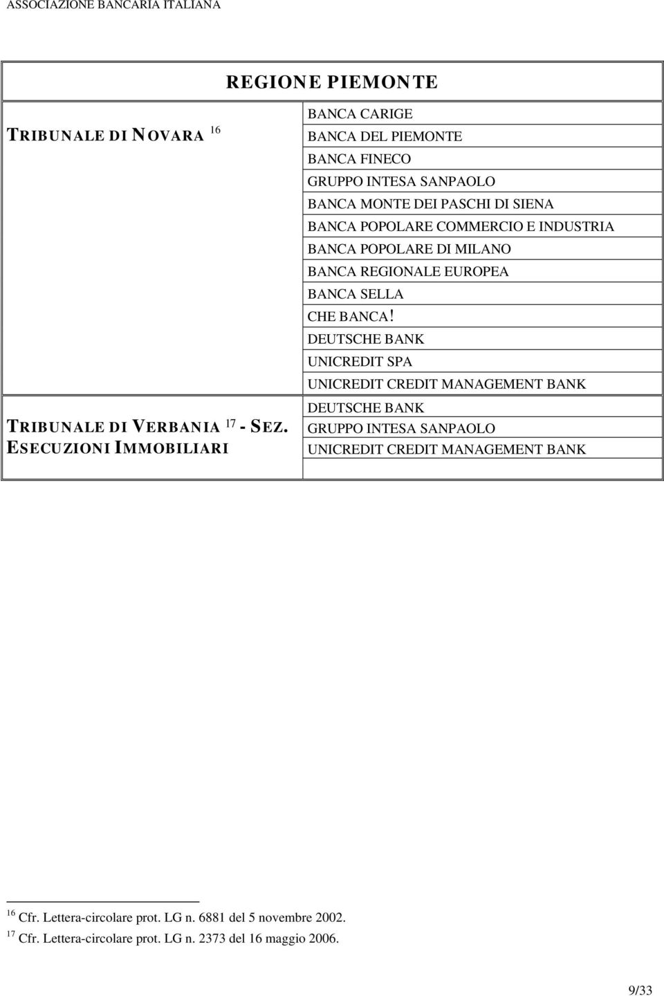 INDUSTRIA BANCA REGIONALE EUROPEA BANCA SELLA 16 Cfr. Lettera-circolare prot. LG n.