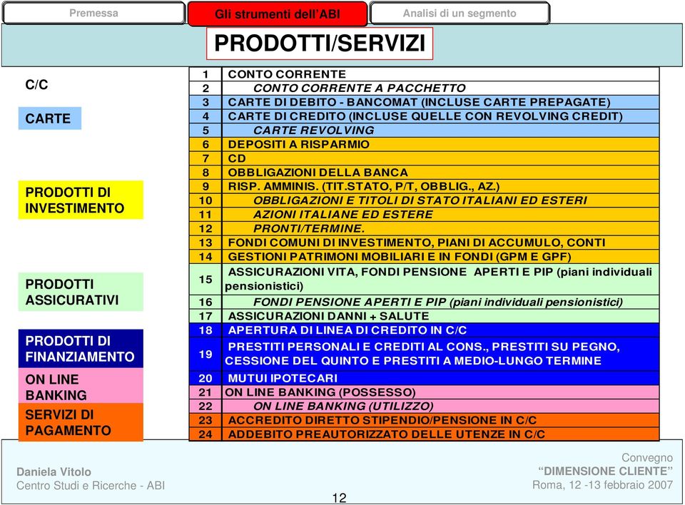 STATO, P/T, OBBLIG., AZ.) 10 OBBLIGAZIONI E TITOLI DI STATO ITALIANI ED ESTERI 11 AZIONI ITALIANE ED ESTERE 12 PRONTI/TERMINE.