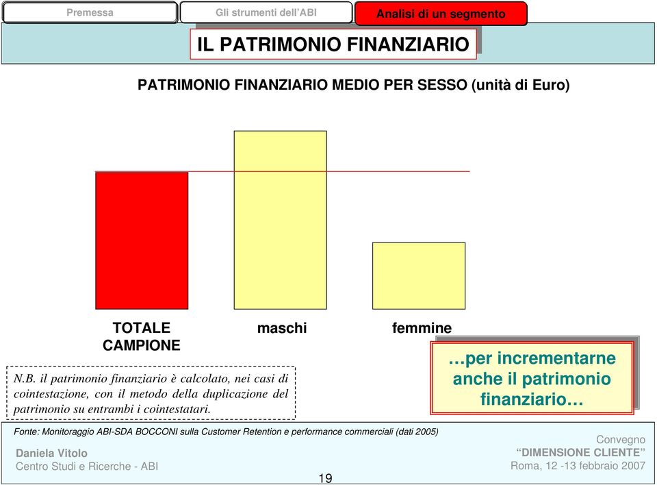 il patrimonio finanziario è calcolato, nei casi di cointestazione, con il metodo della duplicazione del patrimonio