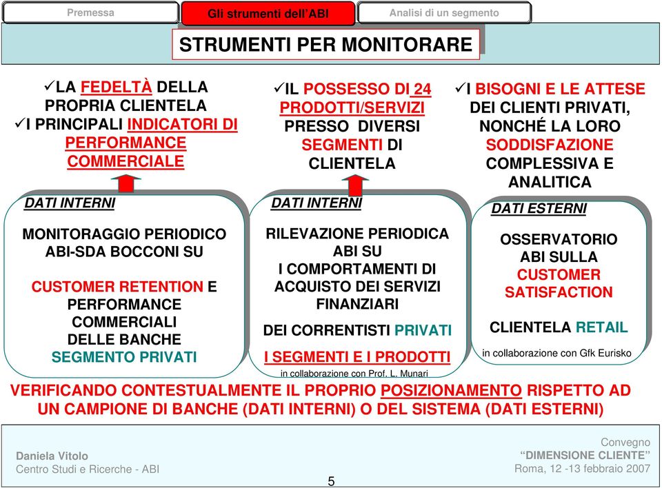 PRODOTTI/SERVIZI PRESSO DIVERSI SEGMENTI DI CLIENTELA RILEVAZIONE RILEVAZIONE PERIODICA PERIODICA ABI ABI SU SU I I COMPORTAMENTI COMPORTAMENTI DI DI ACQUISTO ACQUISTO DEI DEI SERVIZI SERVIZI