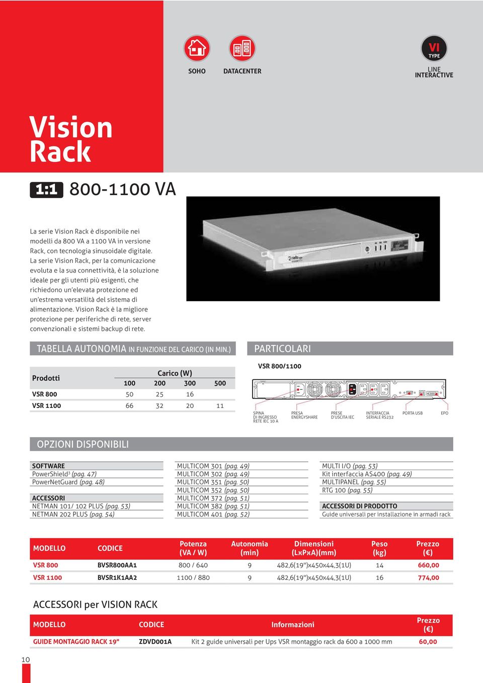 ) PARTICOLARI Prodotti 100 200 300 500 VSR 800 50 25 16 VSR 1100 66 32 20 11 SPINA RETE IEC 10 A PRESA PRESE INTERFACCIA SERIALE RS232 EPO OPZIONI DISPONIBILI SOFTWARE 3 (pag. 47) (pag.