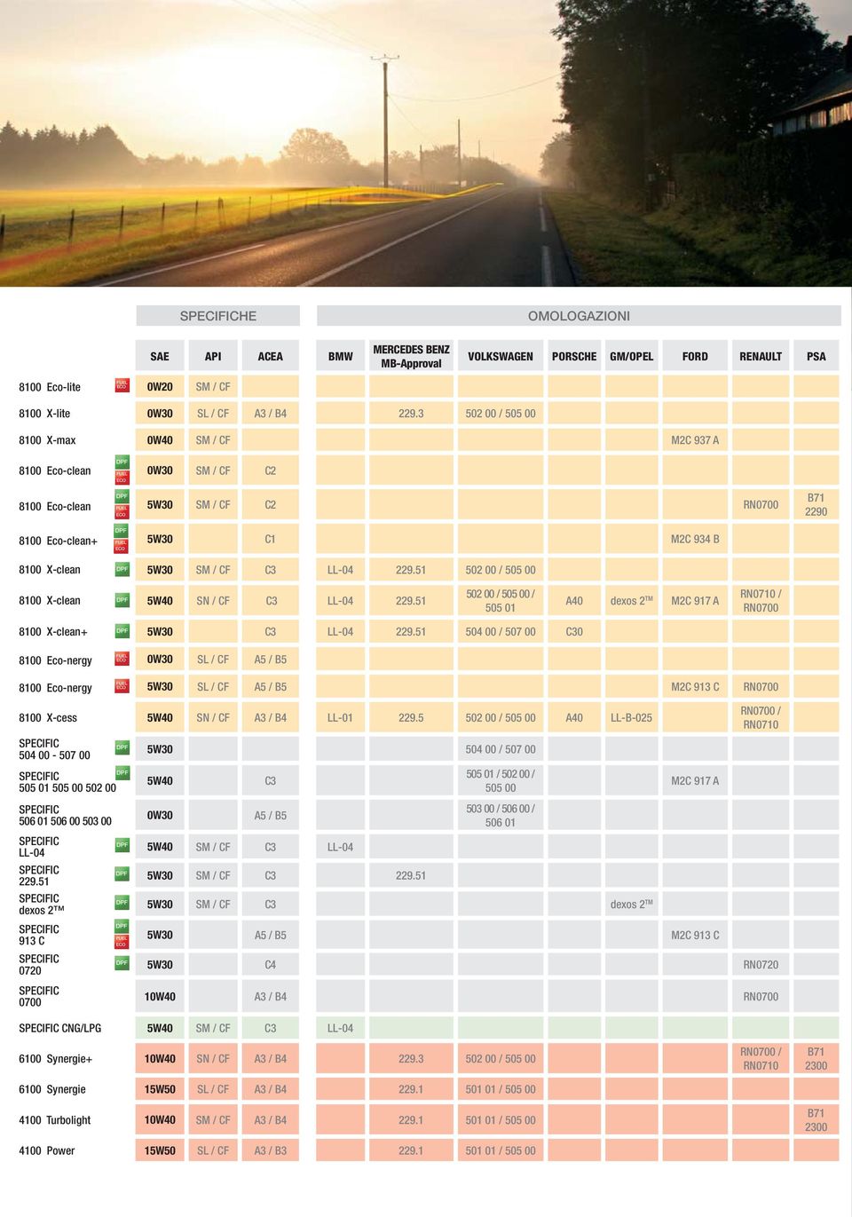 229.51 502 00 / 505 00 8100 X-clean 5W40 SN / CF C3 LL-04 229.51 502 00 / 505 00 / 505 01 A40 dexos 2 TM M2C 917 A RN0710 / RN0700 8100 X-clean+ 8100 Eco-nergy 8100 Eco-nergy 5W30 C3 LL-04 229.