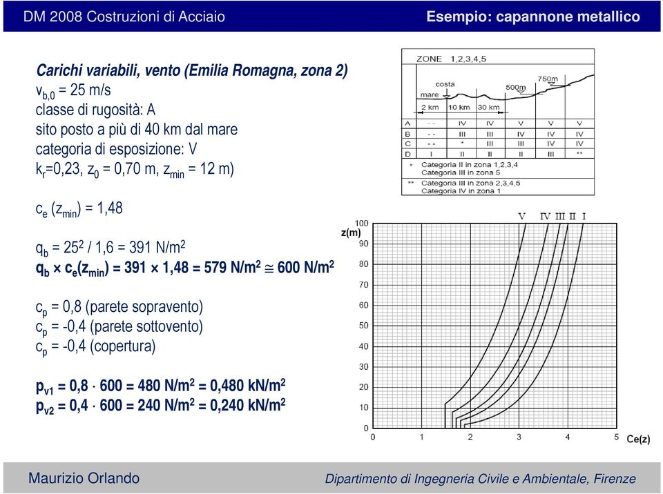 1,48 q b 5 / 1,6 391 N/m q b c e (z min ) 391 1,48 579 N/m 600 N/m c p 0,8 (parete sopravento) c p