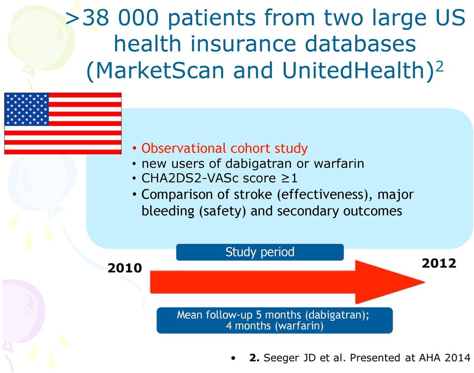 CHA2DS2-VASc score 1 Comparison of stroke (effectiveness), major bleeding (safety)