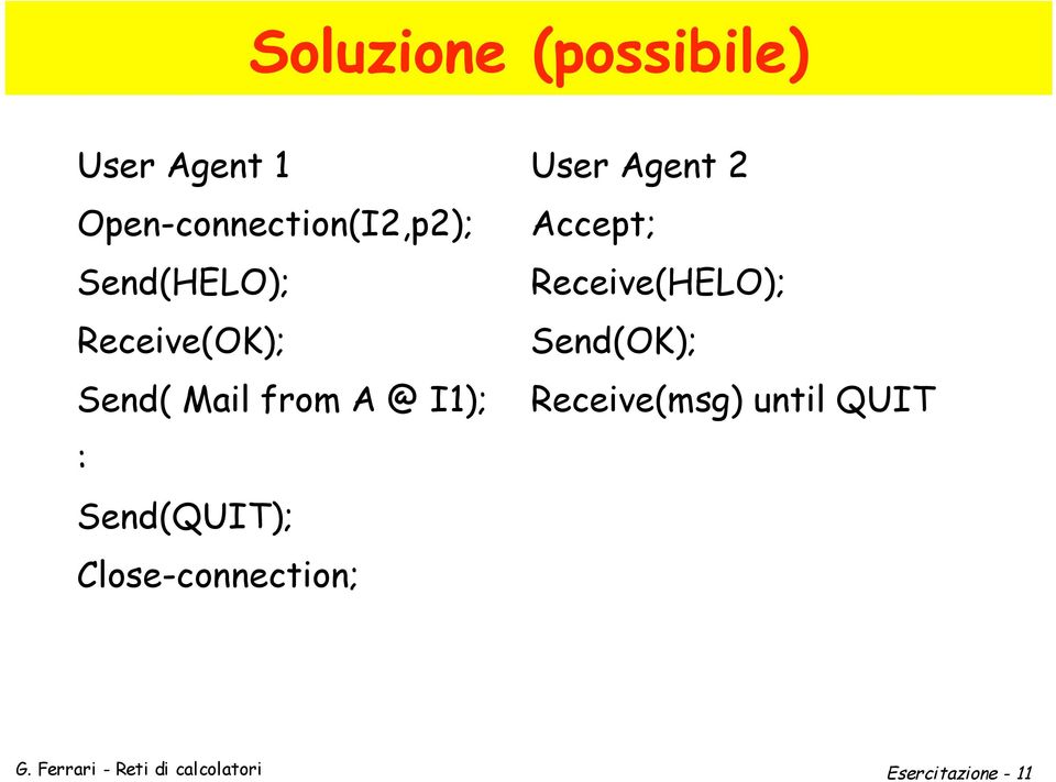 Mail from A @ I1); : Send(QUIT); Close-connection; User