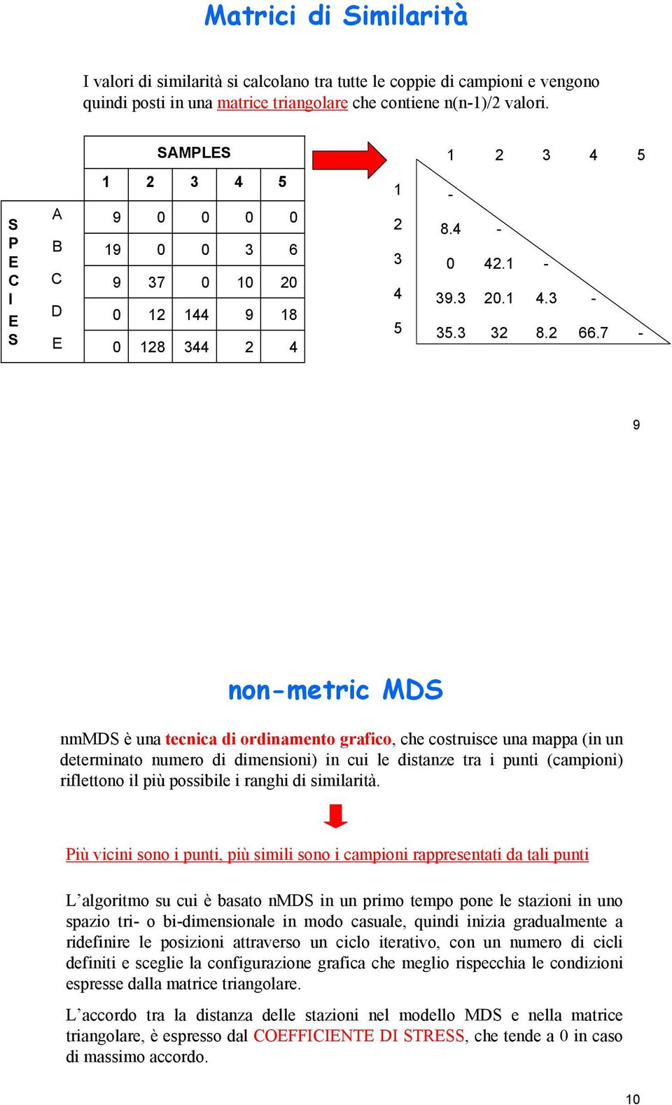 . -. 8. -.7 - non-metric MDS nmmds è una tecnica di ordinamento grafico, che costruisce una mappa (in un determinato numero di dimensioni) in cui le distanze tra i punti (campioni) riflettono il più