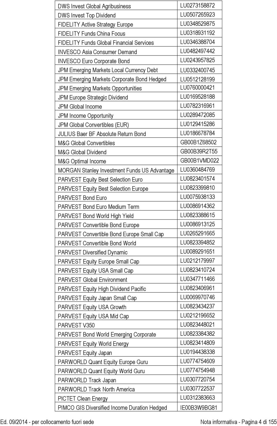 Opportunity JPM Global Convertibles (EUR) JULIUS Baer BF Absolute Return Bond M&G Global Convertibles M&G Global Dividend M&G Optimal Income MORGAN Stanley Investment Funds US Advantage PARVEST