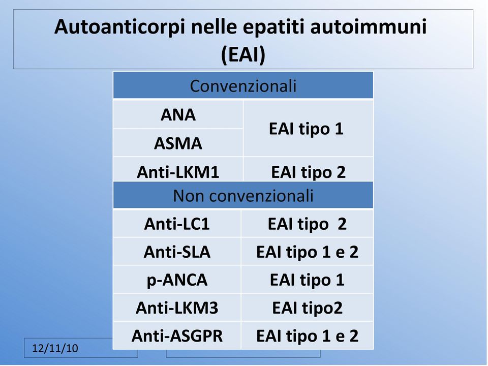 convenzionali Anti-LC1 EAI tipo 2 Anti-SLA EAI tipo 1 e