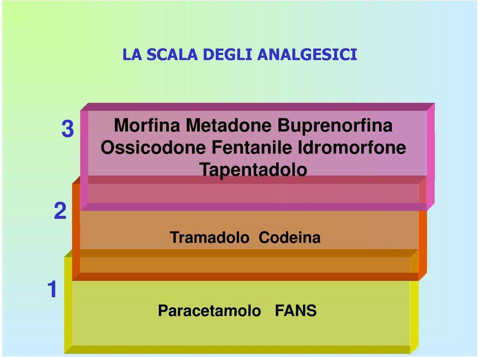 Fentanile Idromorfone Tapentadolo 2