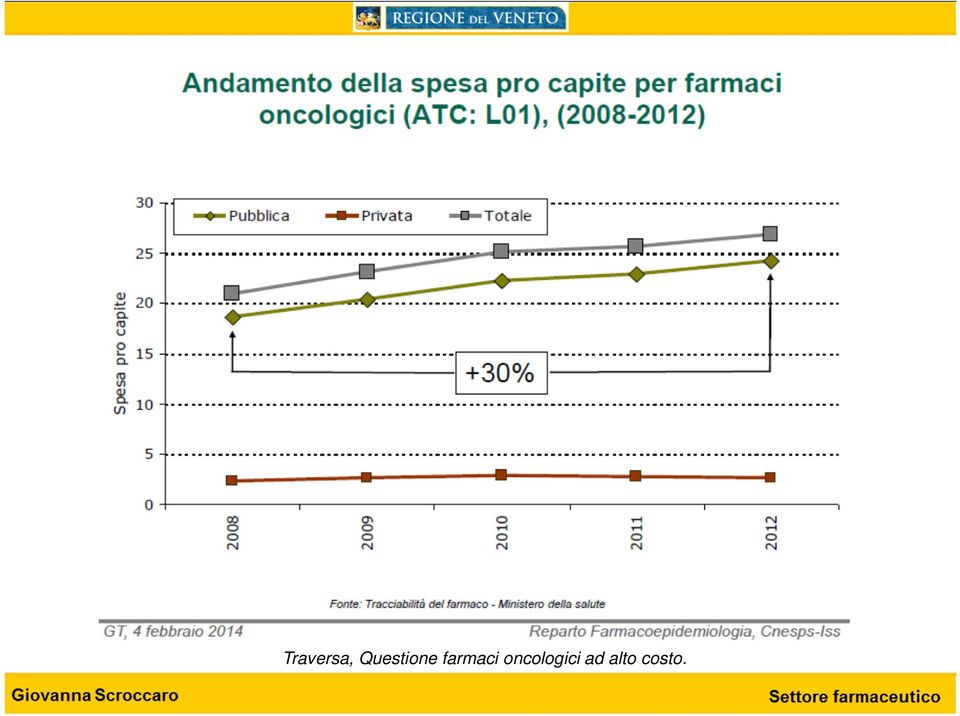 farmaci