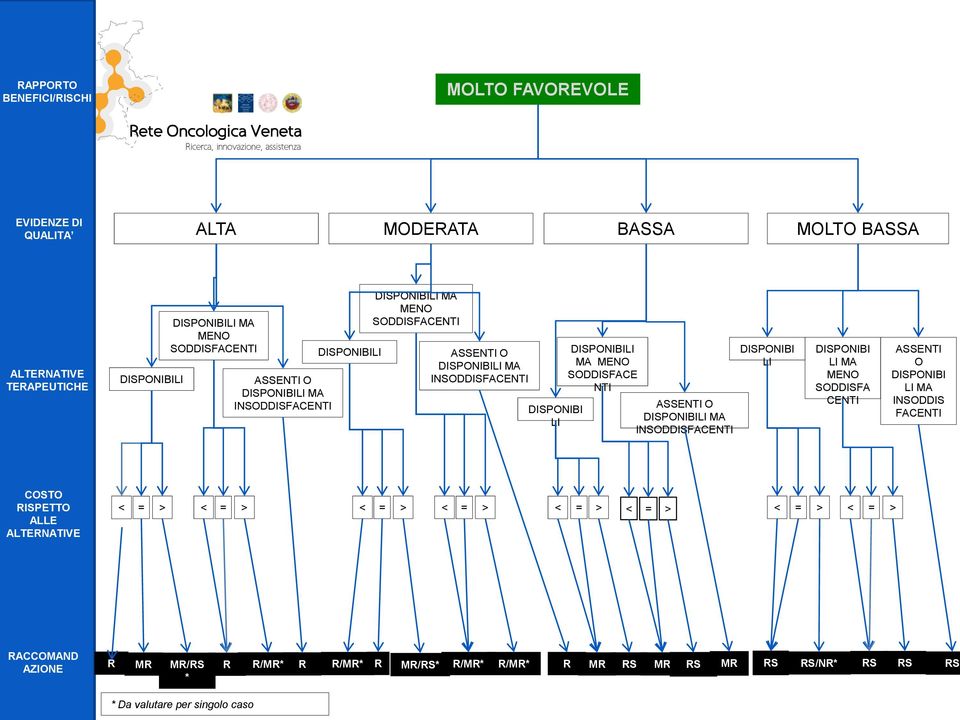 NTI ASSENTI O DISPONIBILI MA INSODDISFACENTI DISPONIBI LI DISPONIBI LI MA MENO SODDISFA CENTI ASSENTI O DISPONIBI LI MA INSODDIS FACENTI COSTO RISPETTO ALLE ALTERNATIVE <