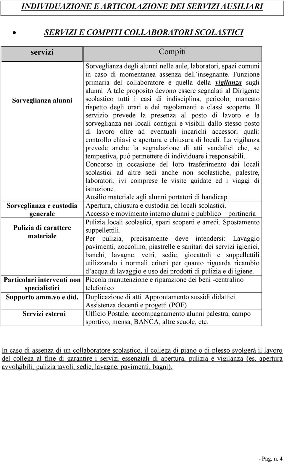 A tale proposito devono essere segnalati al Dirigente scolastico tutti i casi di indisciplina, pericolo, mancato rispetto degli orari e dei regolamenti e classi scoperte.