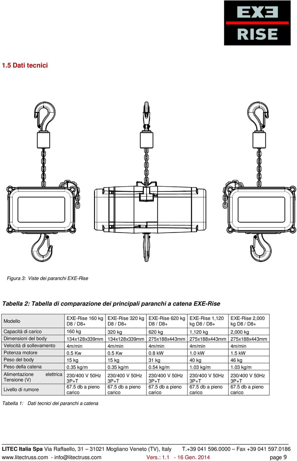 275x188x443mm 275x188x443mm Velocità di sollevamento 4m/min 4m/min 4m/min 4m/min 4m/min Potenza motore 0.5 Kw 0.5 Kw 0.8 kw 1.0 kw 1.