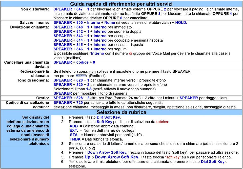 chiamate esterne 2 per bloccare il paging, le chiamate interne, le chiamate deviate e le chiamate esterne trasferite 3 per bloccare tutte le chiamate 4 per bloccare le chiamate deviate 0 per