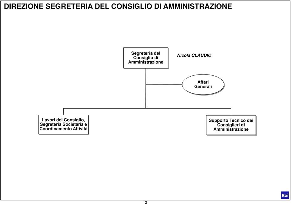 Affari Generali Lavori del Consiglio, Segreteria Societaria e