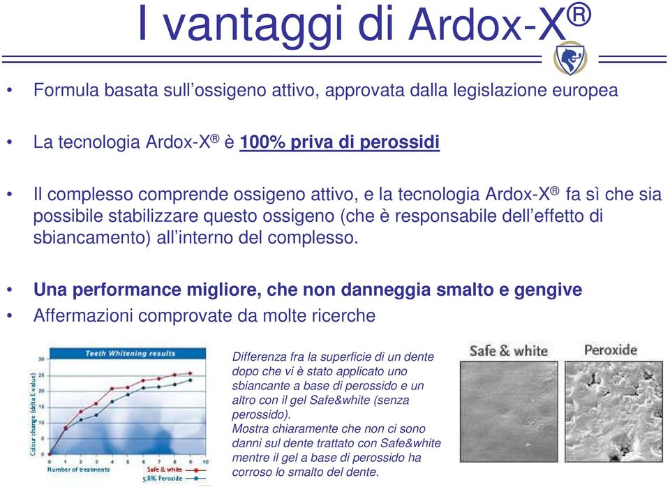 Una performance migliore, che non danneggia smalto e gengive Affermazioni comprovate da molte ricerche Differenza fra la superficie di un dente dopo che vi è stato applicato uno