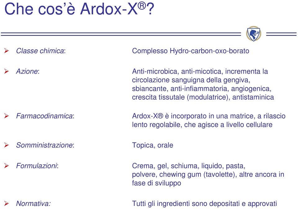 della gengiva, sbiancante, anti-infiammatoria, angiogenica, crescita tissutale (modulatrice), antistaminica Ardox-X è incorporato in una
