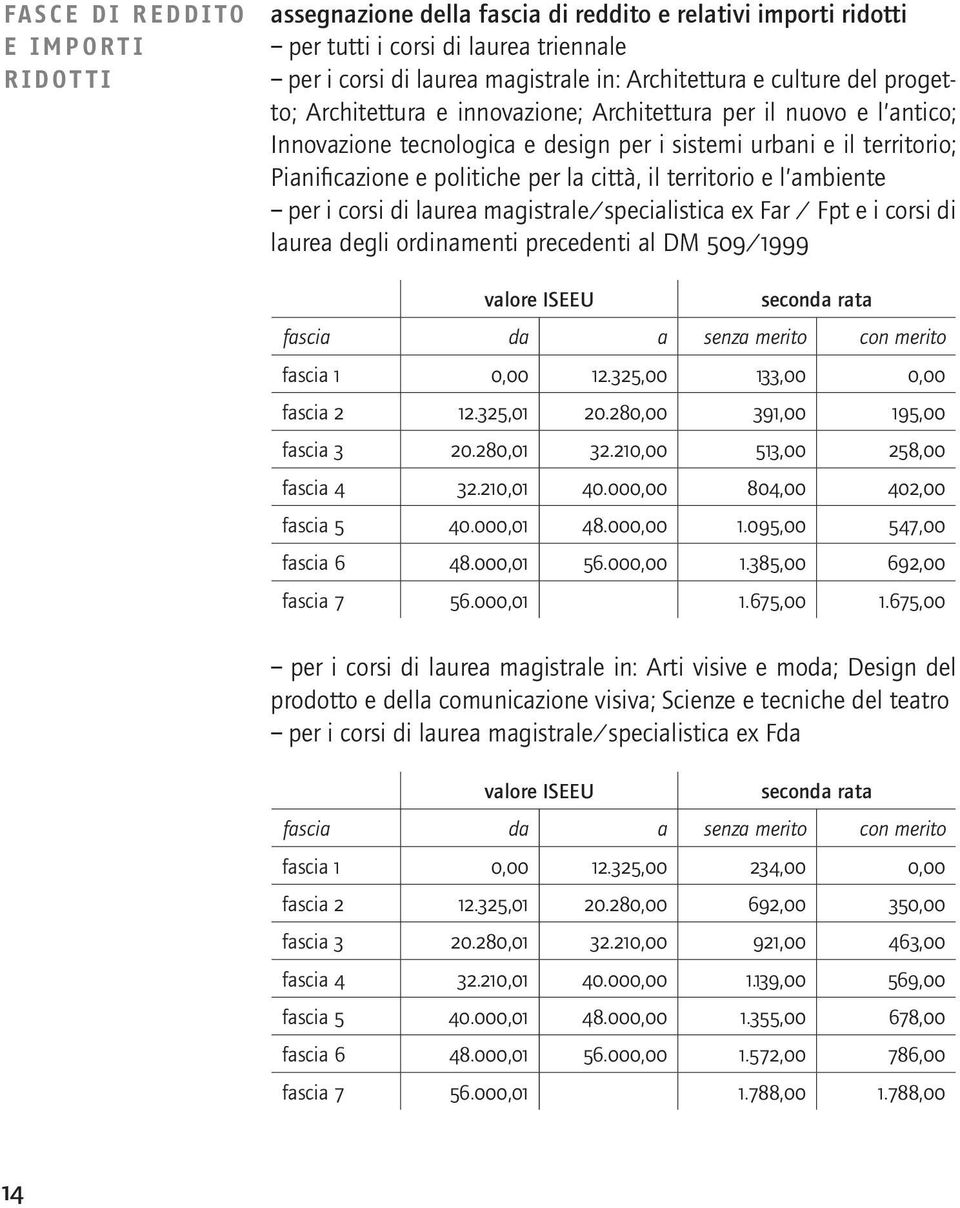 territorio e l ambiente per i corsi di laurea magistrale/specialistica ex Far / Fpt e i corsi di laurea degli ordinamenti precedenti al DM 509/1999 valore ISEEU valore ISEEU seconda rata fascia da a