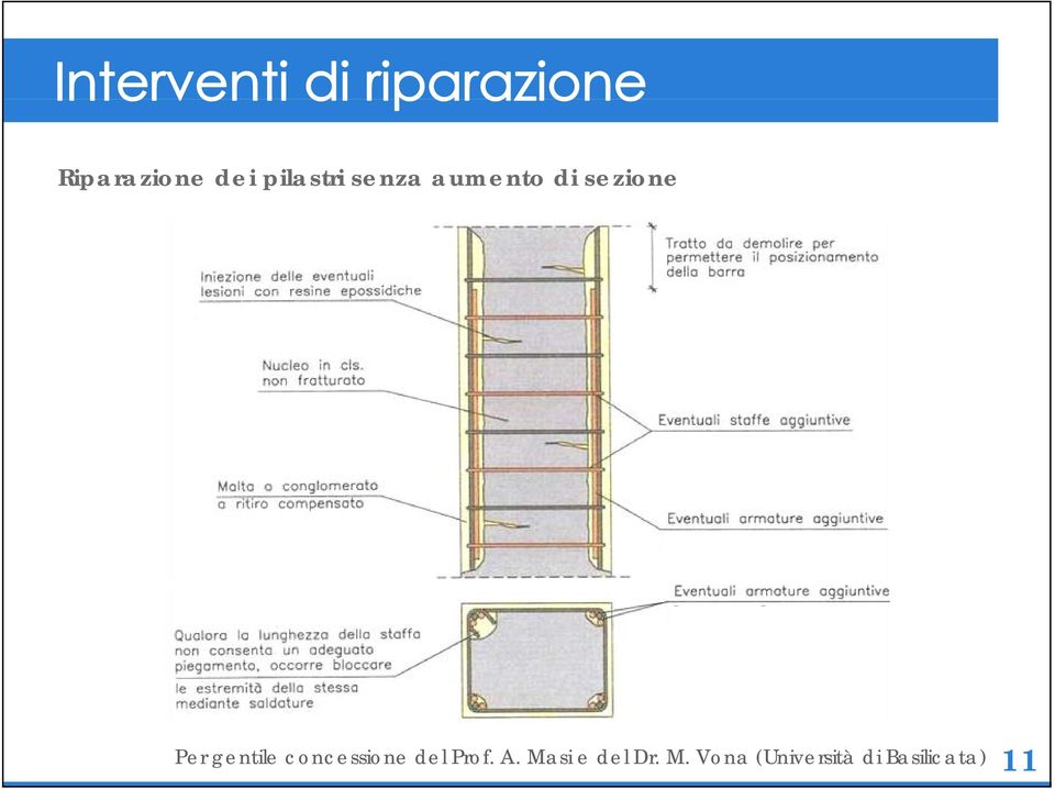 concessione del Prof. A.