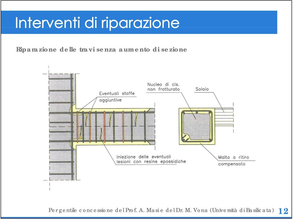 concessione del Prof. A.