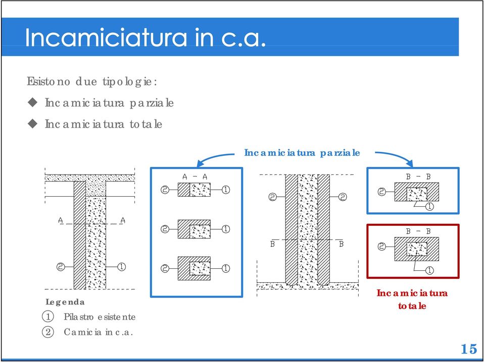 Incamiciatura parziale Legenda 1