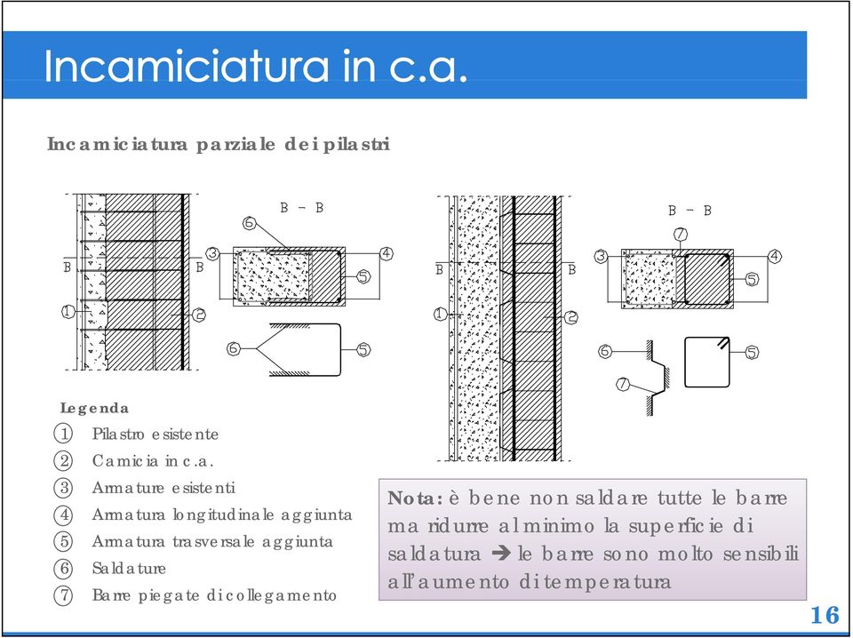 Saldature 7 Barre piegate di collegamento Nota: è bene non saldare tutte le barre ma