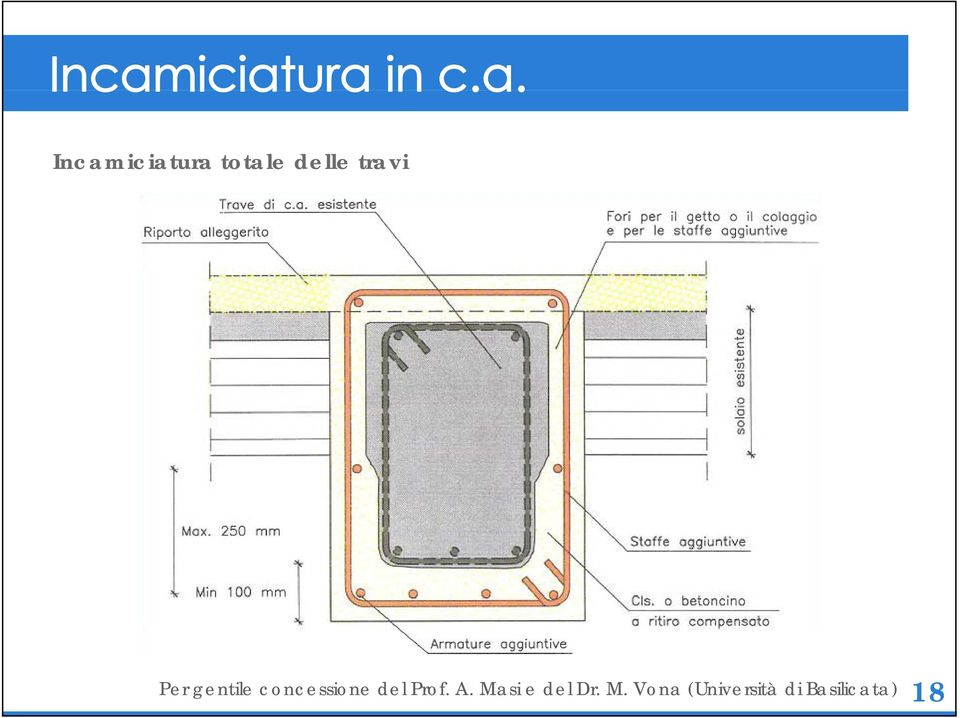 del Prof. A. Ma