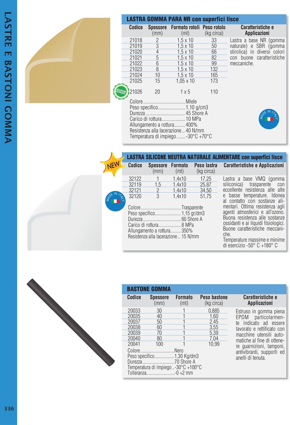 ..-30 C +70 C Caratteristiche e Applicazioni Lastra a base NR (gomma naturale) e SBR (gomma stirolica) in diversi colori con buone caratteristiche meccaniche.