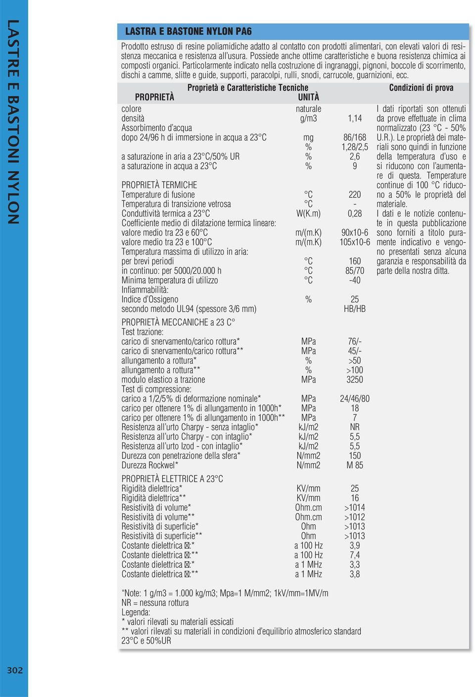 Particolarmente indicato nella costruzione di ingranaggi, pignoni, boccole di scorrimento, dischi a camme, slitte e guide, supporti, paracolpi, rulli, snodi, carrucole, guarnizioni, ecc.