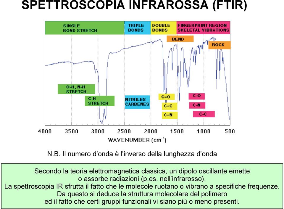 oscillante emette o assorbe radiazioni (p.es. nell infrarosso).