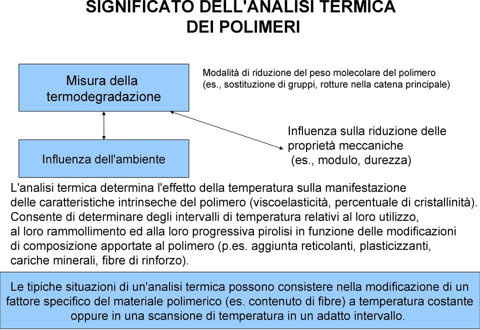 , modulo, durezza) L'analisi termica determina l'effetto della temperatura sulla manifestazione delle caratteristiche intrinseche del polimero (viscoelasticità, percentuale di cristallinità).