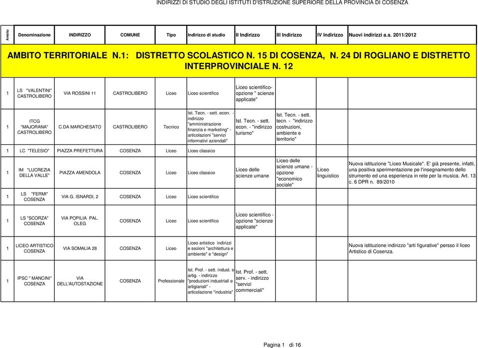 DA MARCHESATO CASTROLIBERO econ. - econ. - " turismo" tecn.