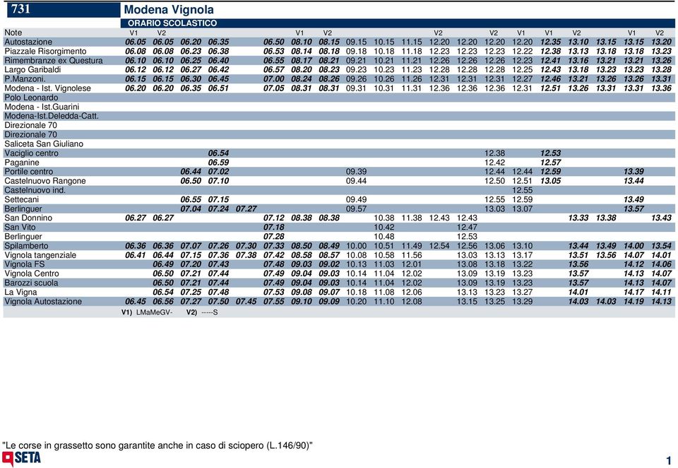 55 08.17 08.21 09.21 10.21 11.21 12.26 12.26 12.26 12.23 12.41 13.16 13.21 13.21 13.26 Largo Garibaldi 06.12 06.12 06.27 06.42 06.57 08.20 08.23 09.23 10.23 11.23 12.28 12.28 12.28 12.25 12.43 13.