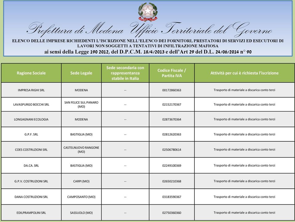 SRL BASTIGLIA -- 02812620363 Trasporto di materiale a discarica conto terzi COES COSTRUZIONI SRL CASTELNUOVO RANGONE -- 02506780614 Trasporto di materiale a discarica conto terzi DA.CA. SRL BASTIGLIA -- 02249100369 Trasporto di materiale a discarica conto terzi G.
