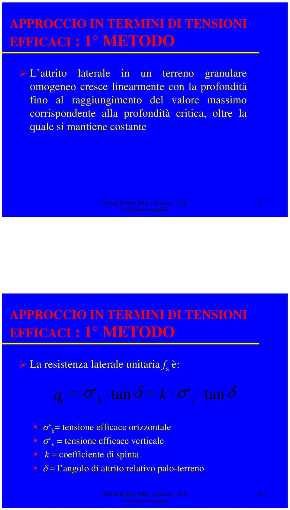 APPROCCIO IN TERMINI DI TENSIONI EFFICACI : 1 METODO La resistenza laterale unitaria f s è: q = σ' tan δ = k σ' tanδ s h v σ h =