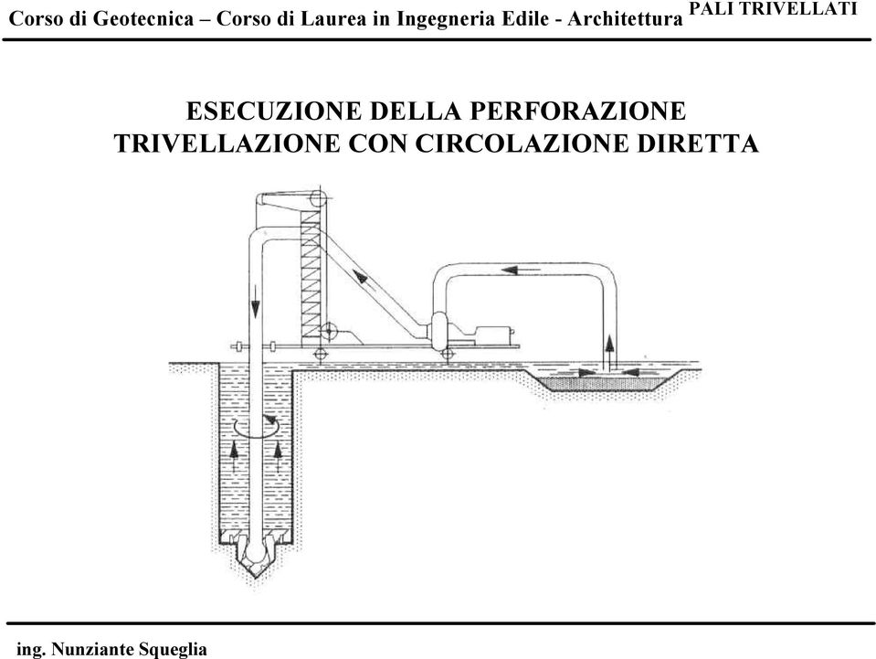 Architettura ESECUZIONE DELLA