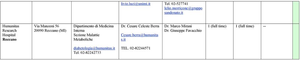 Medicina Interna Sezione Malattie Metaboliche Dr. Cesare Celeste Berra Cesare.berra@humanita s.